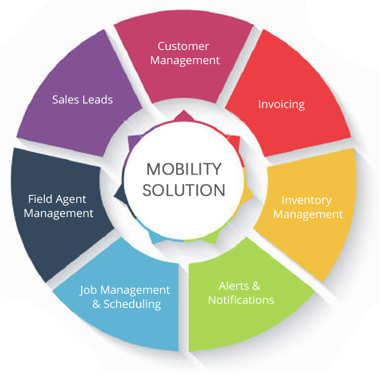 Mobility Solution Modular Info Tech (Singapore) Pte Ltd